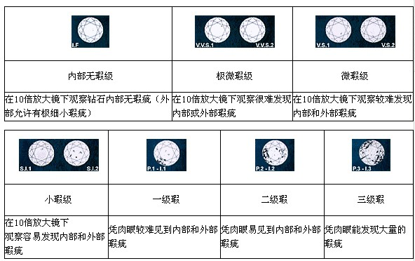 钻石净度