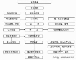 旋挖钻机工程信息平台