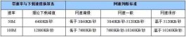 电信10000宽带测速（宽带10000测速）