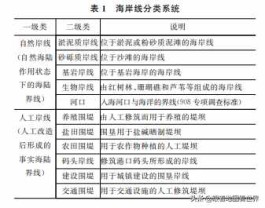 中国海洋地图（中国地图全图）