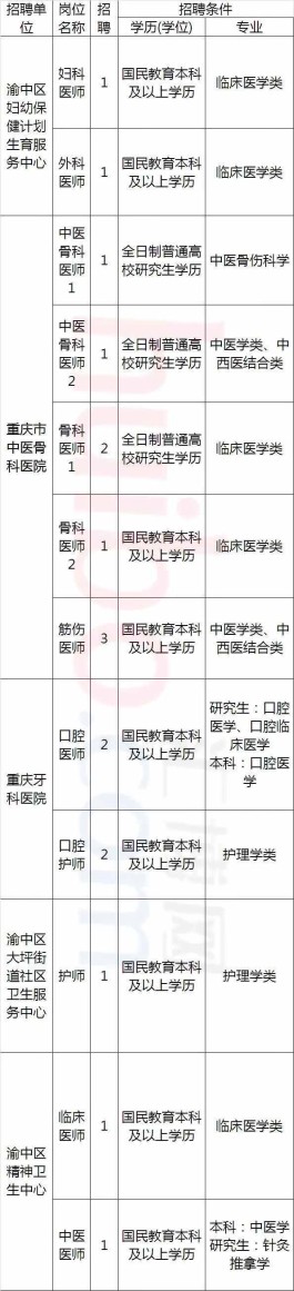 酉阳人力资源和社会保障网（酉阳县招聘网最新招聘）