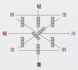 秋季型人（四季型人色彩测试详细）