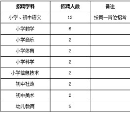 衢州衢江教育网(衢州柯城区)