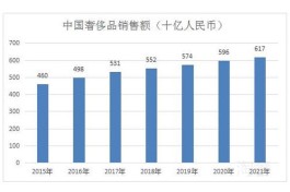 二手表交易市场鱼龙混杂 回收价格下滑引人猜疑