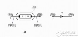 稳压二极管封装（二极管的特点、分类及应用）