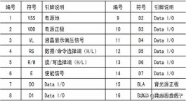 1602中文资料（LCD1602液晶工作原理）