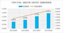 楚乔传豆瓣（豆瓣评分9.0以上国产电视剧）