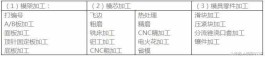 中国模具资料网（国内最主流模具制造、设计、）