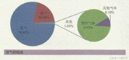 什么是混合物（混合物的定义）