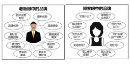 独特销售卖点（做销售这样提炼产品卖点）