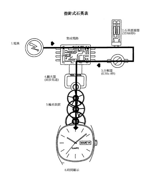 石英表结构图解图片